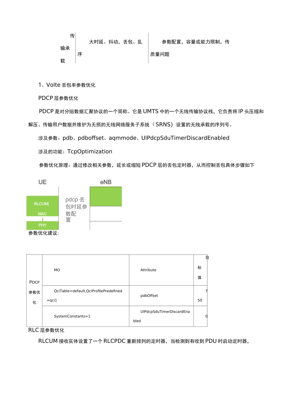 Volte丢包率优化案例_第3页