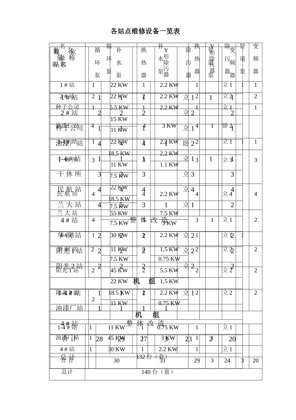 热力公司夏季检修计划_第3页