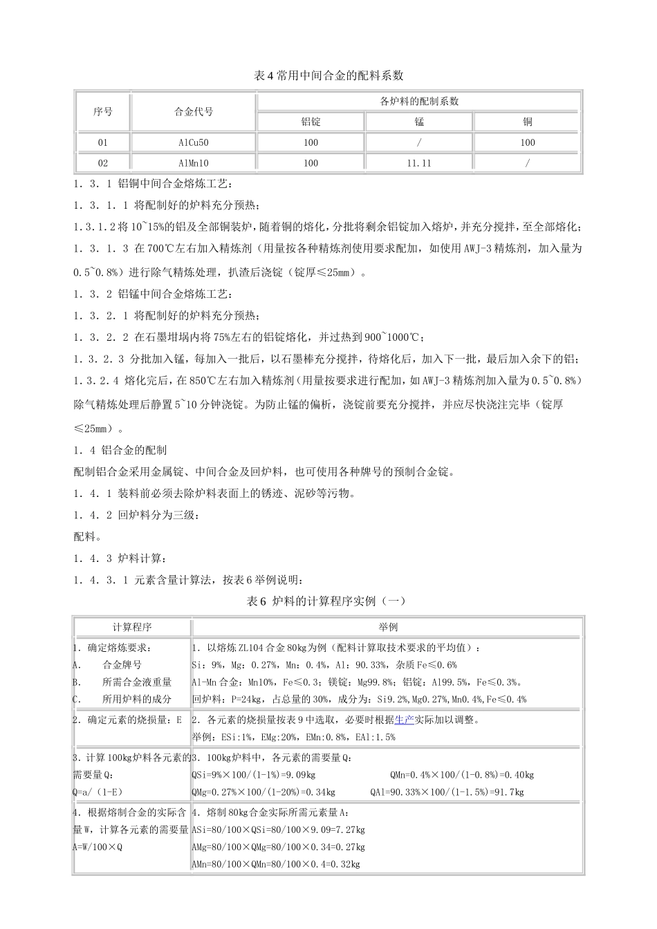 铝合金铸造操作规程_第2页