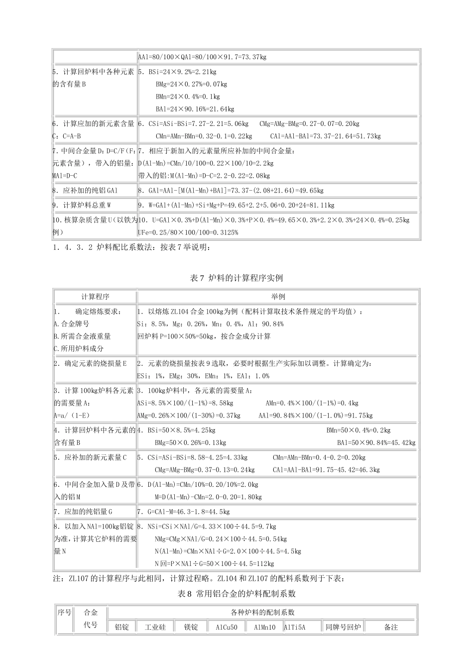 铝合金铸造操作规程_第3页