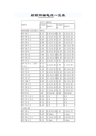 射频同轴电缆一览表