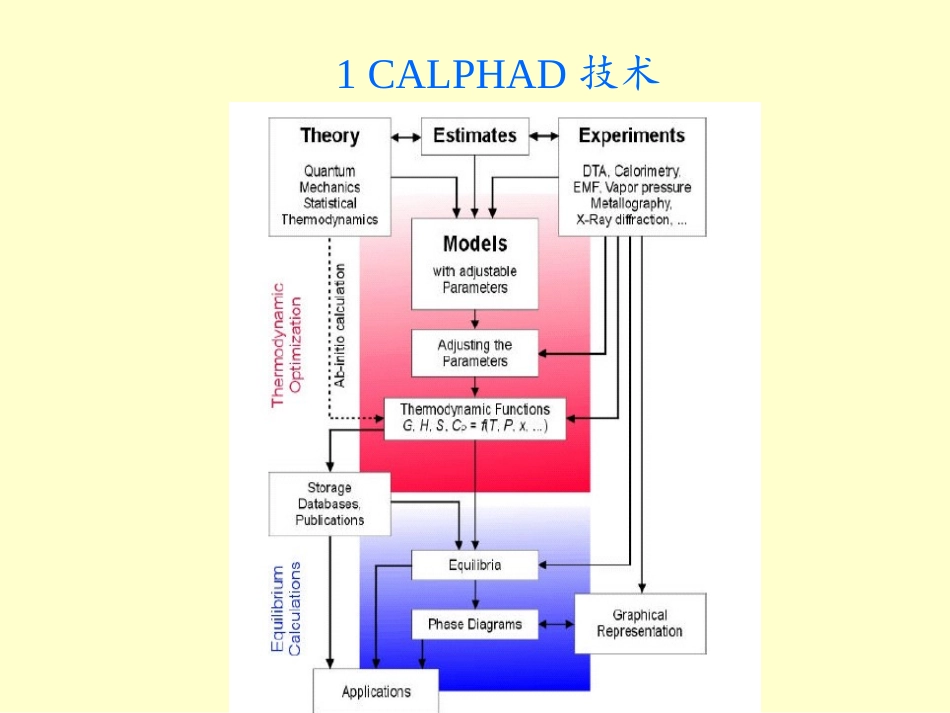 热力学计算过程_第3页