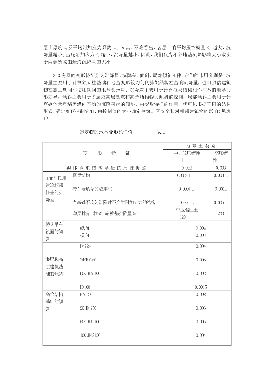 建构筑物的地基变形允许值_第2页