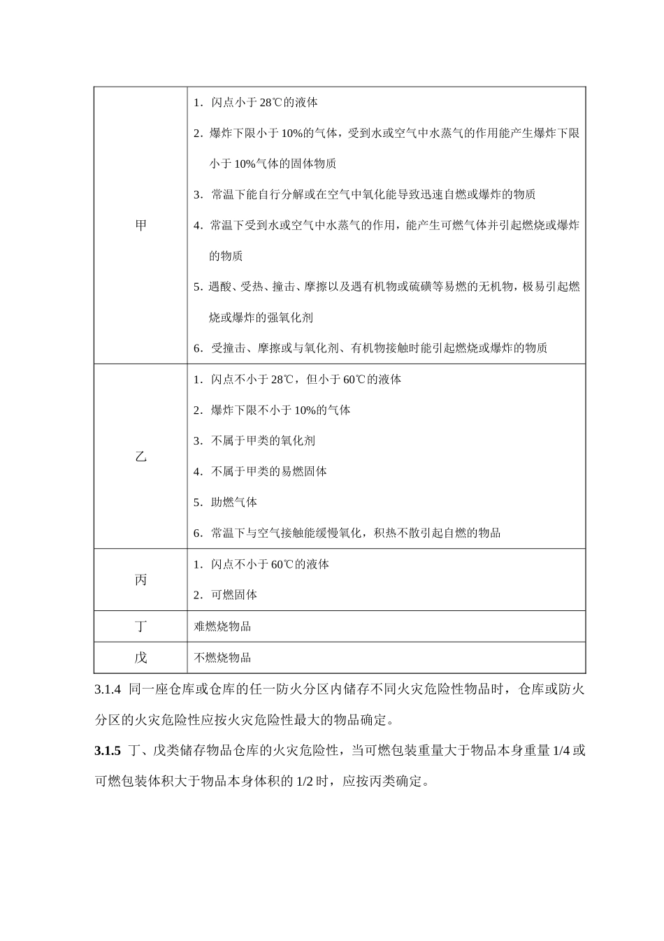 建筑设计防火规范--厂房和仓库_第3页