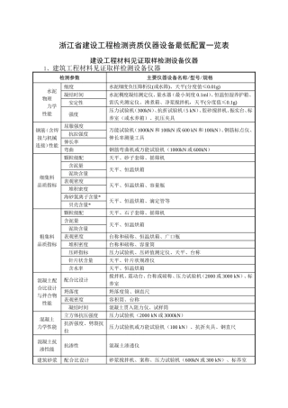 浙江省建设工程检测资质仪器设备最低配置一览表
