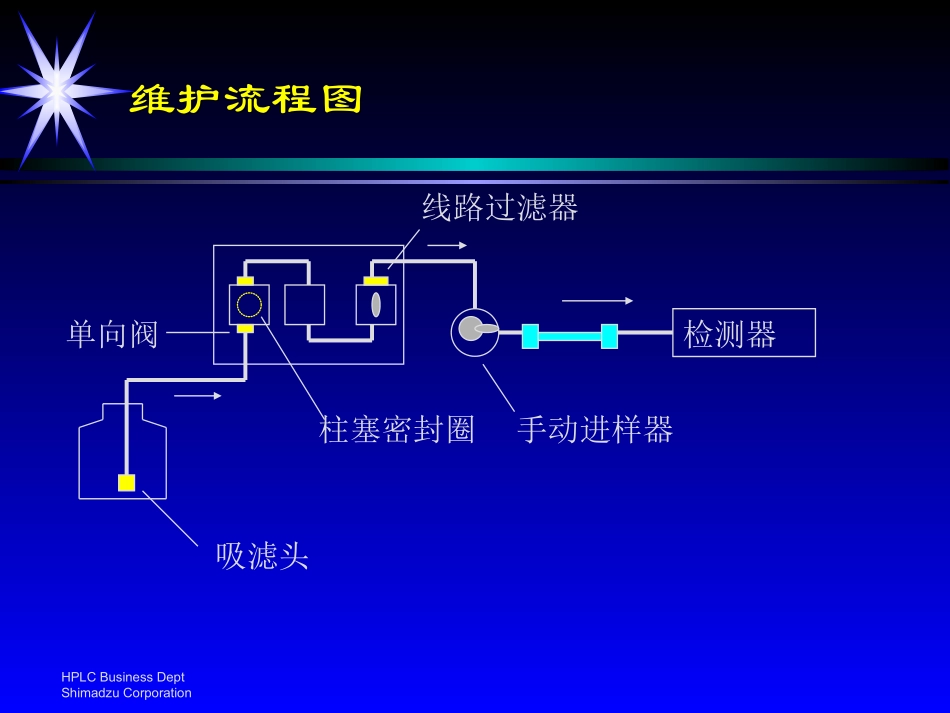 液相色谱日常维护_第2页