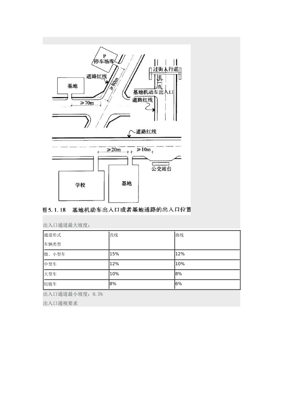 停车场设计规范_第3页