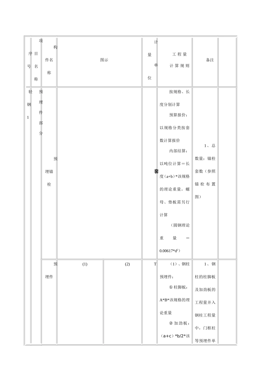 钢结构计算规则_第2页