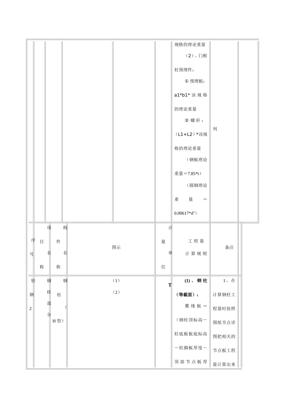 钢结构计算规则_第3页