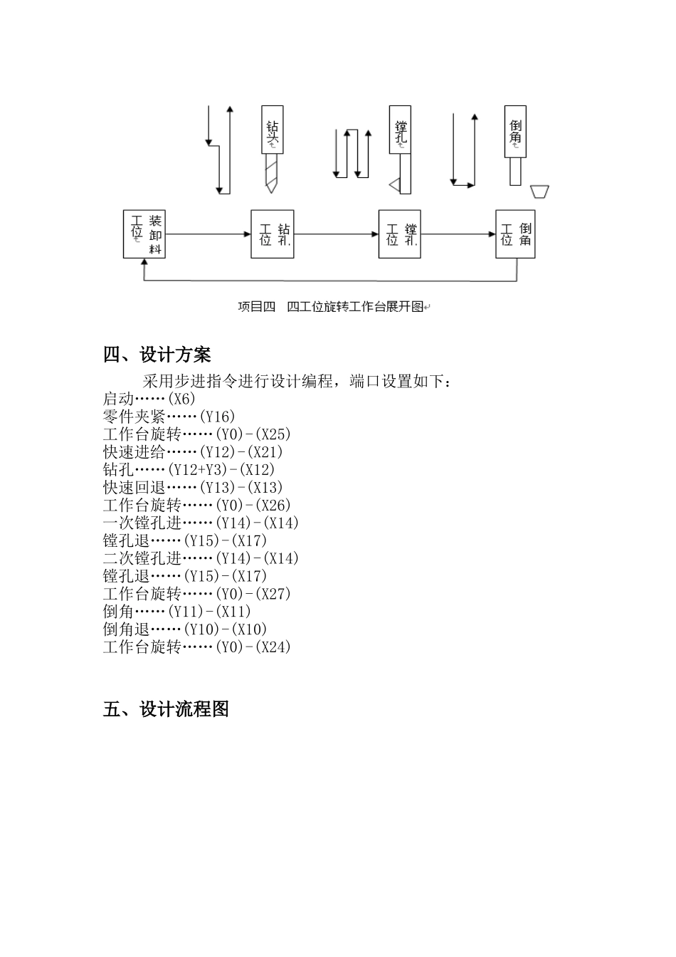 电大PLC课程设计 项目四_第3页