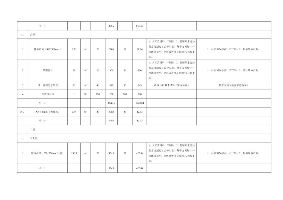 荆门星艺装饰工程预算单_第2页