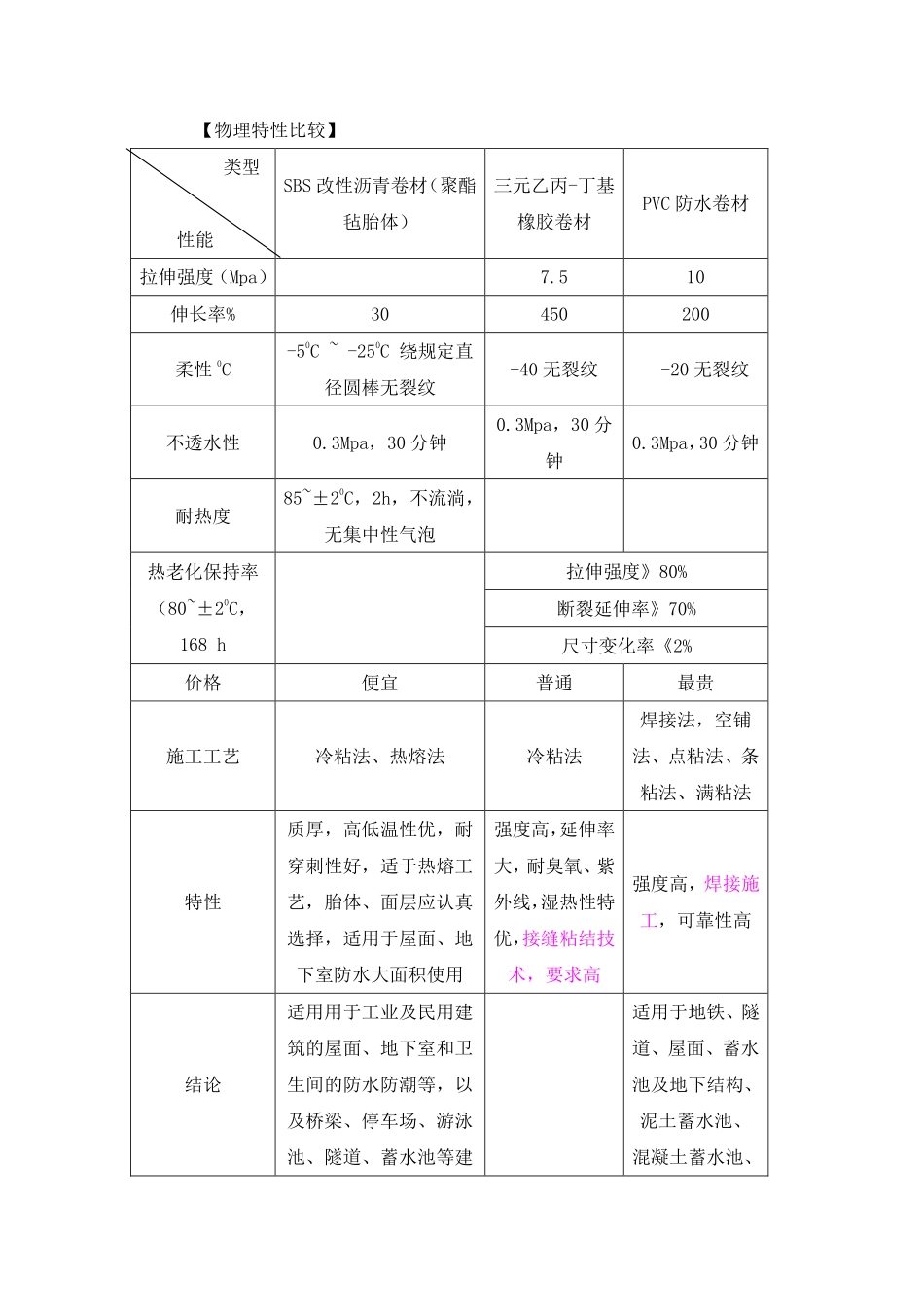 涂膜防水与卷材防水_第2页