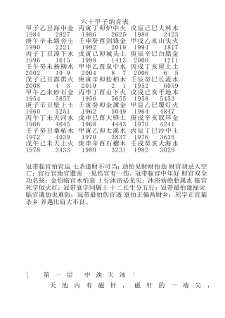 六十甲子纳音表