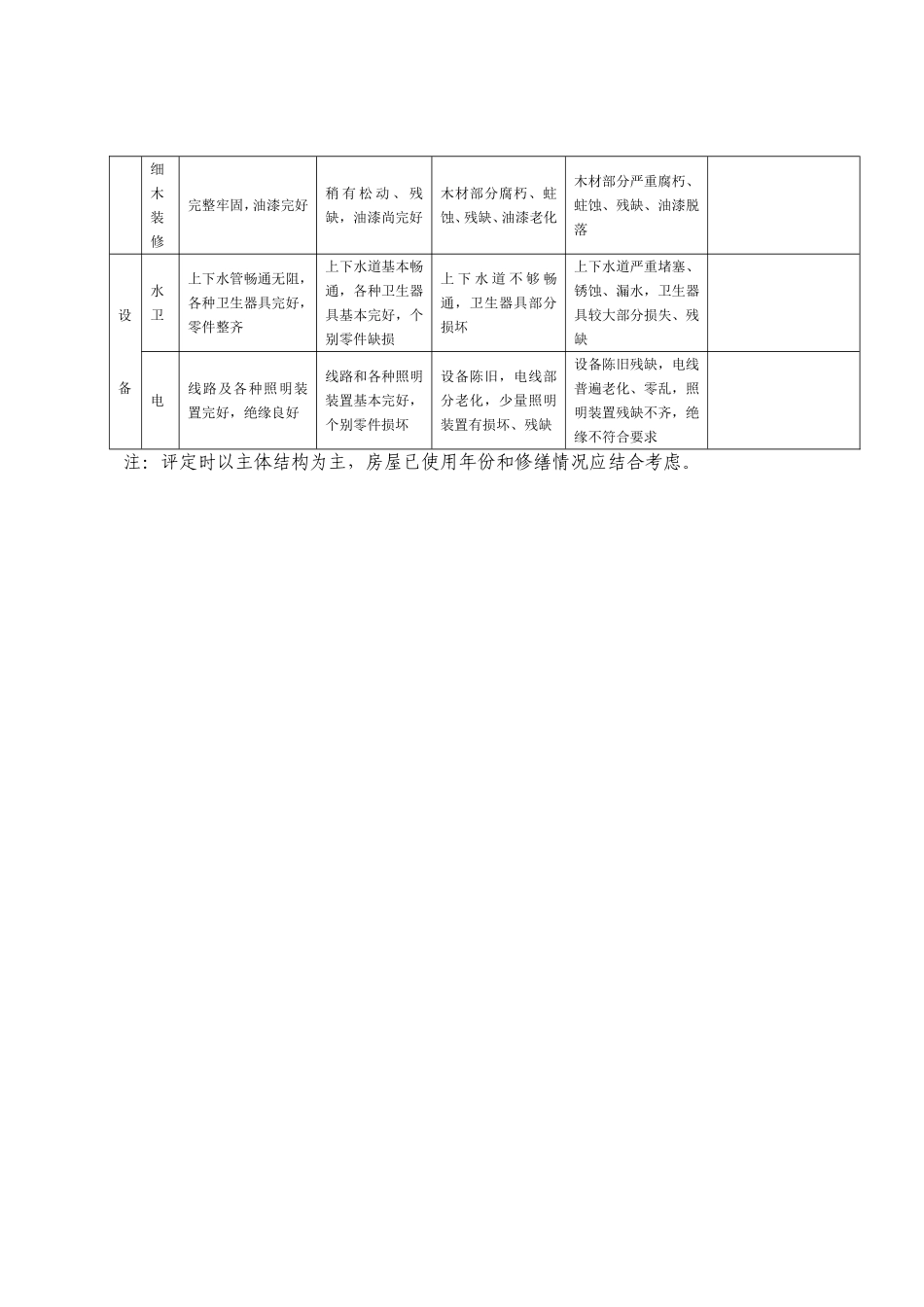 宁波房屋结构等级评定及重置价格标准表_第3页