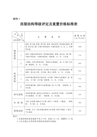 宁波房屋结构等级评定及重置价格标准表