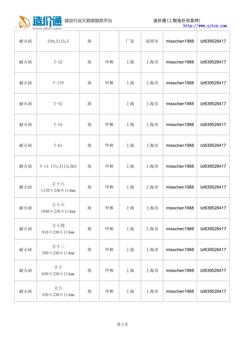 耐火砖价格,最新全国耐火砖规格型号价格大全_第3页