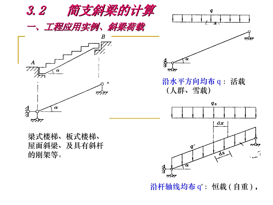 附加§3-2简支斜梁的计算_第1页