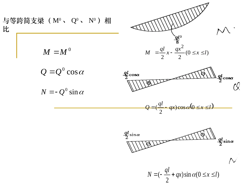 附加§3-2简支斜梁的计算_第3页