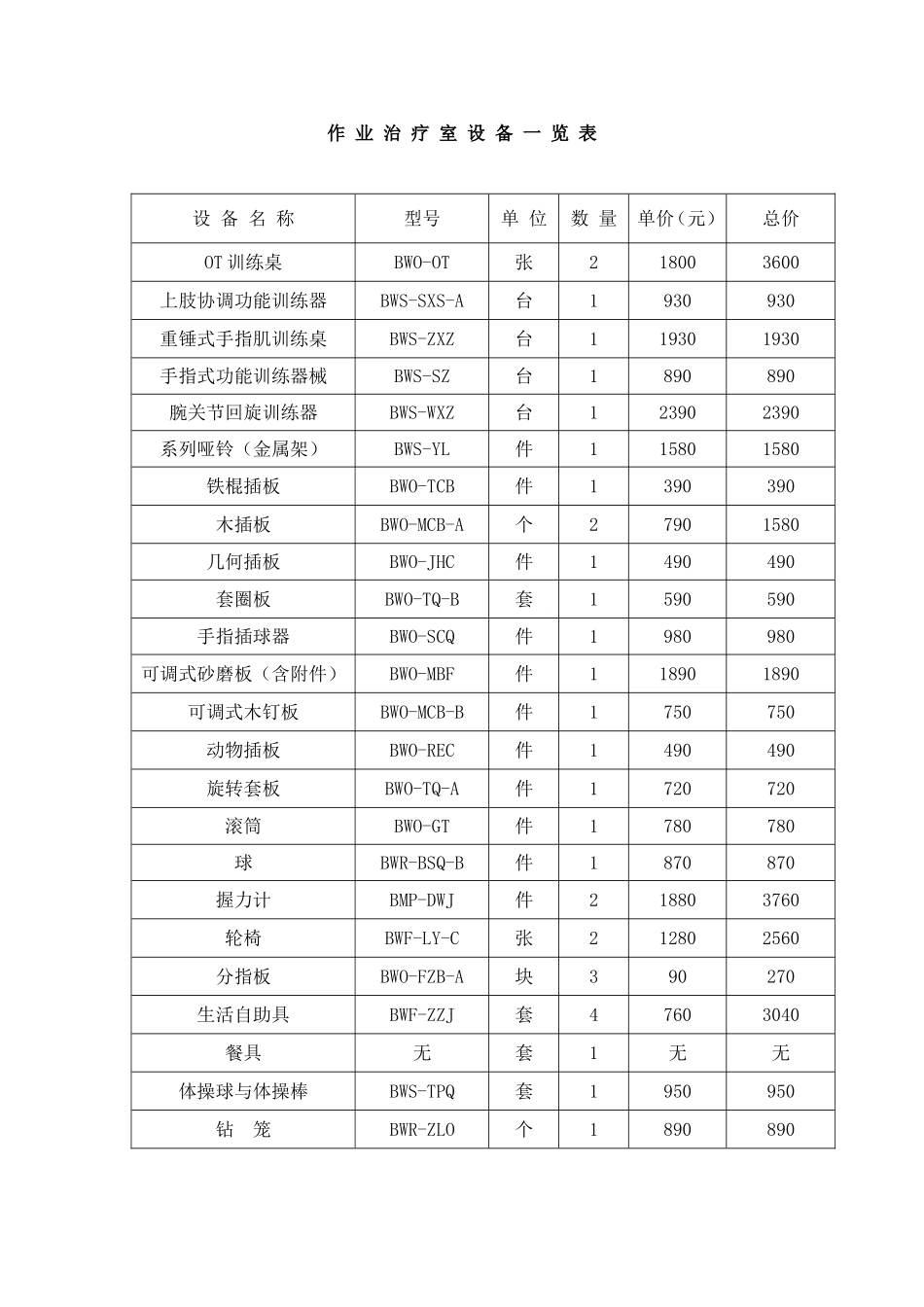 运 动 治 疗 室 设 备一 览 表[1][1].p_第3页