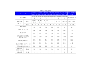 抗磨液压油质量指标