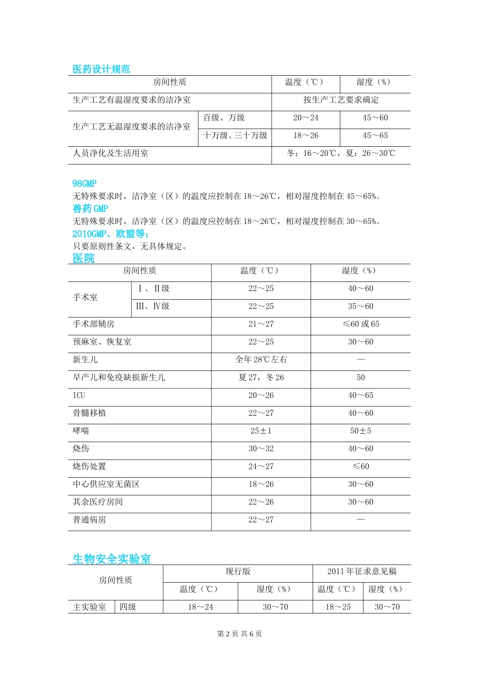 洁净室技术比较2(温湿度、压差)_第2页