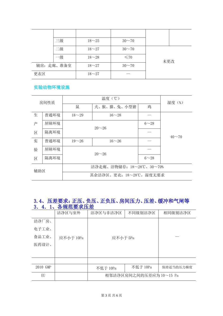 洁净室技术比较2(温湿度、压差)_第3页
