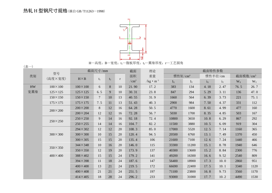 热轧H型钢尺寸规格_第1页