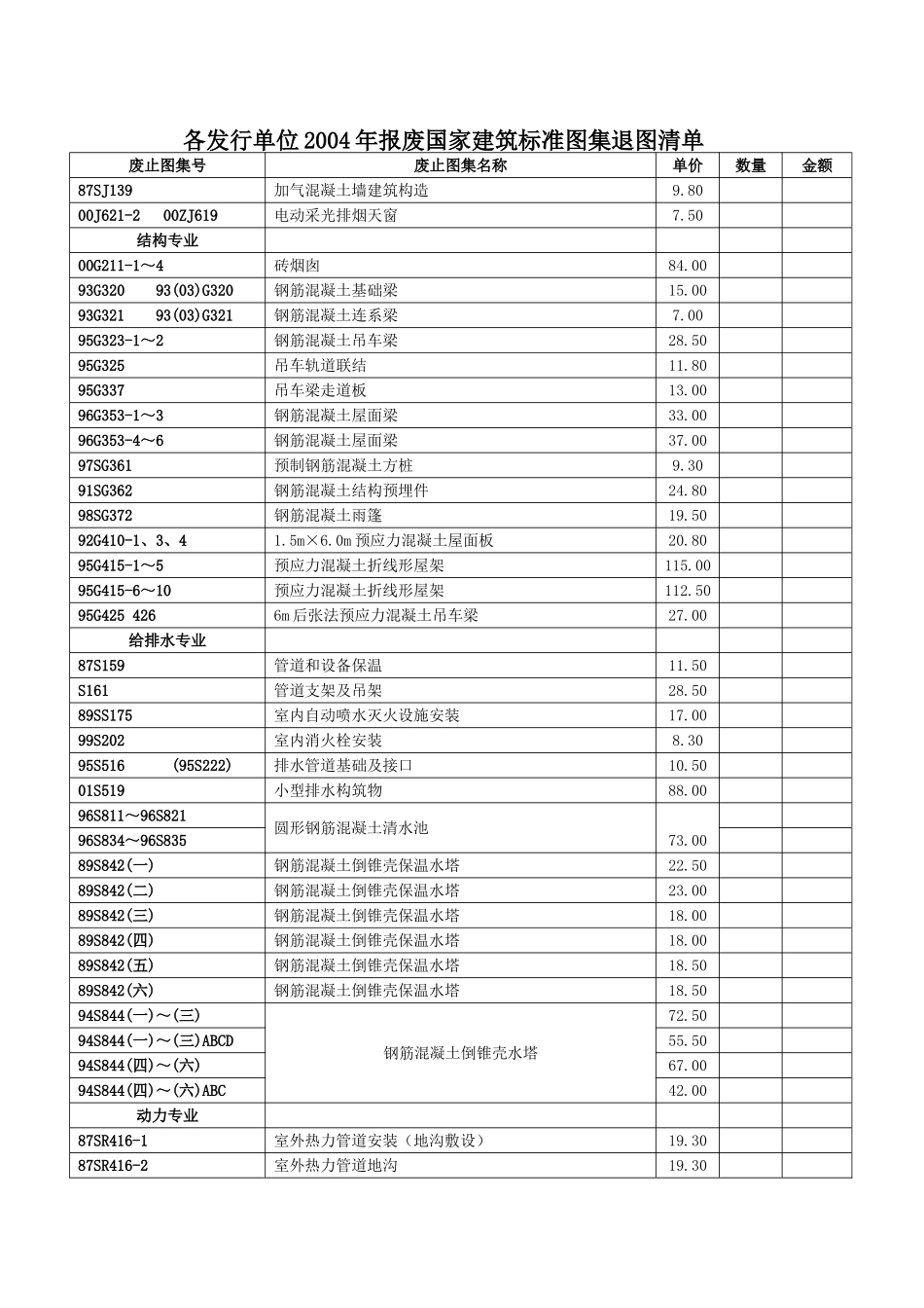 各发行单位2004年报废国家建筑标准图集退图清单_第1页