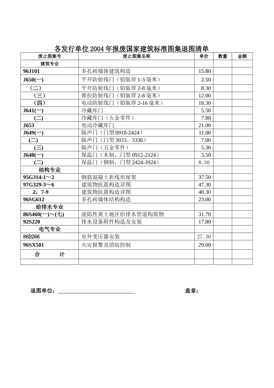 各发行单位2004年报废国家建筑标准图集退图清单_第3页