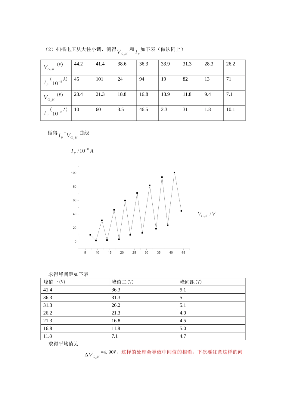 弗兰克-赫兹实验5_第3页