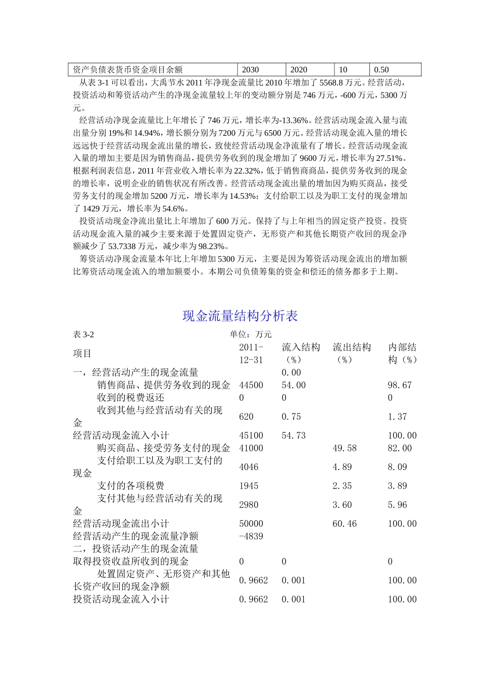 现金流量表水平分析_第2页