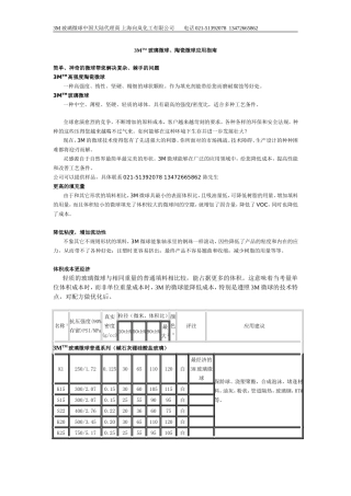 空心玻璃微珠空心微球中空微球3M玻璃微球应用指南
