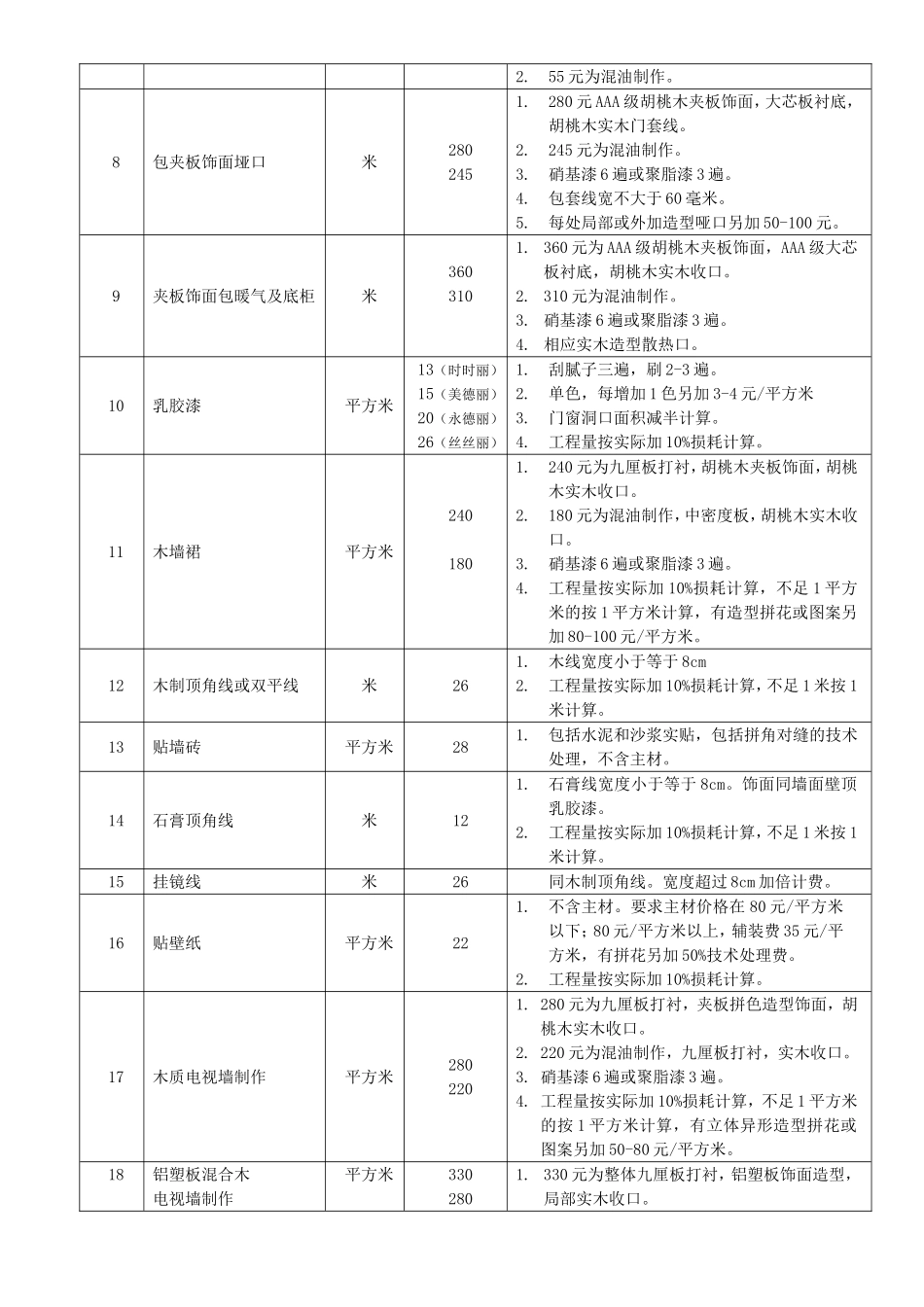 装饰工程装修工艺报价表_第2页