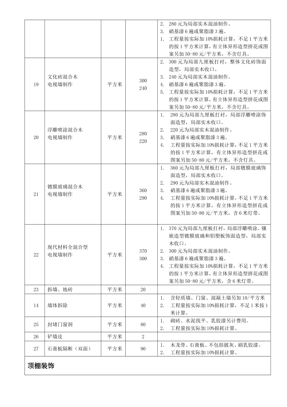 装饰工程装修工艺报价表_第3页