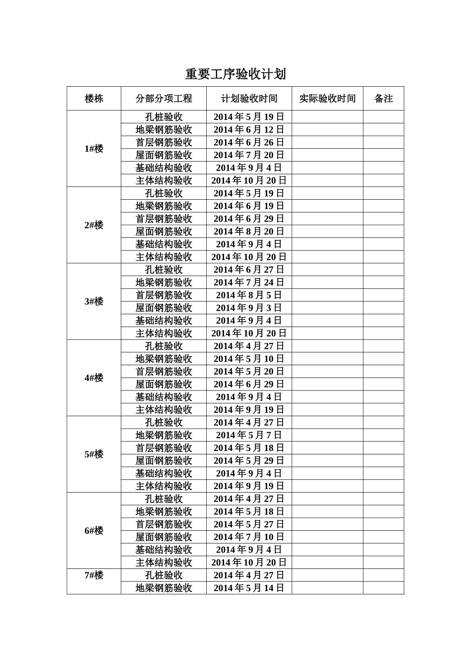 重要工序验收计划_第2页