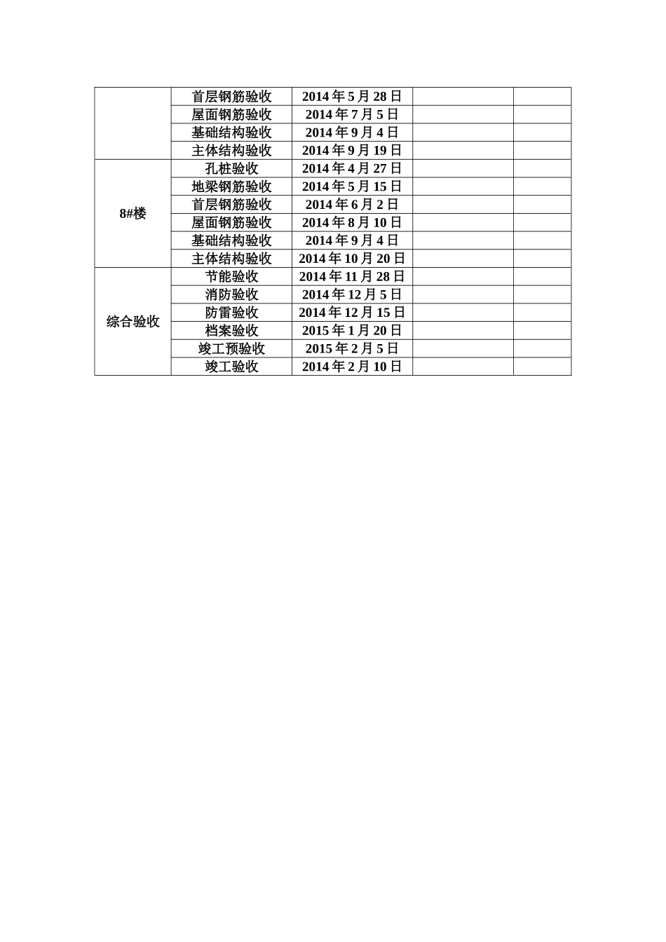 重要工序验收计划_第3页