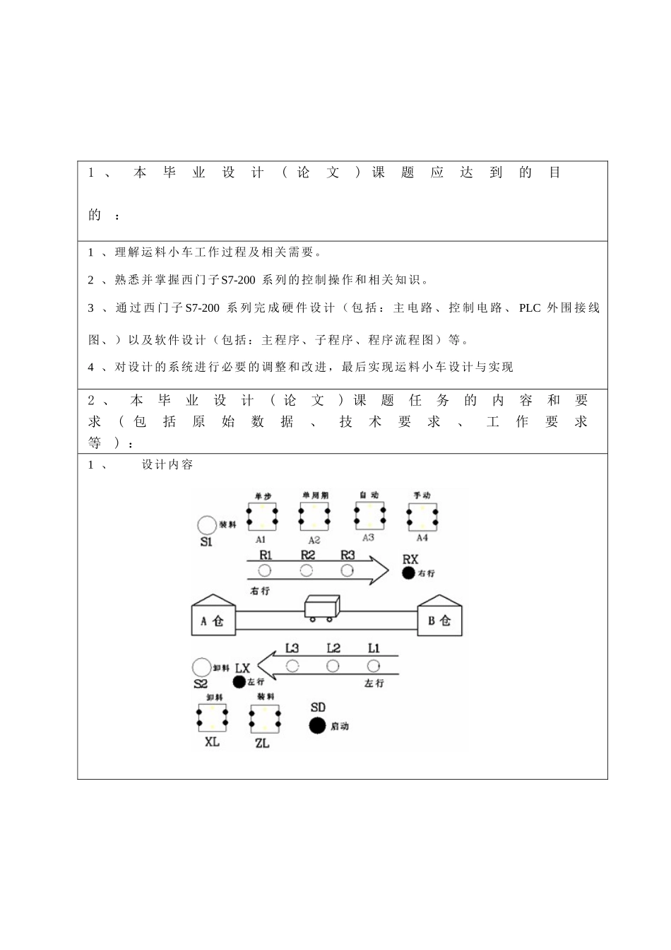 运料小车控制_第3页