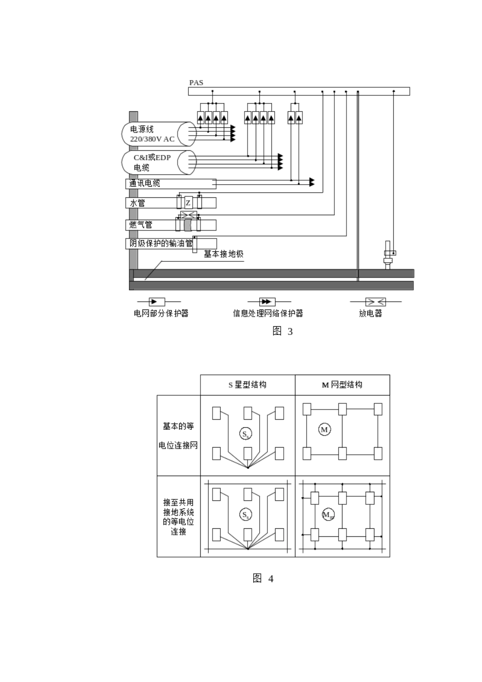 机房系统接地与等电位连接_第3页