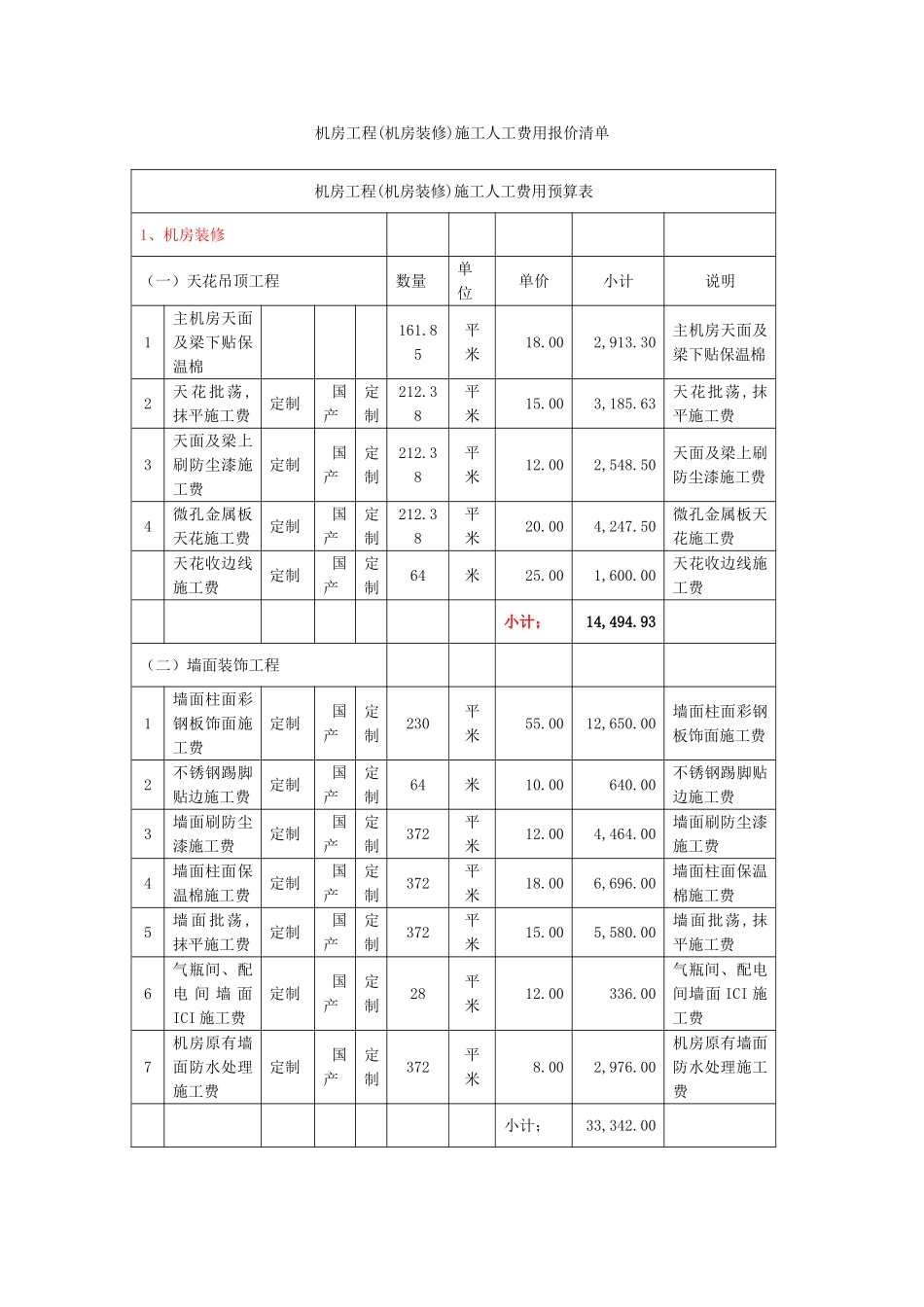 机房工程(机房装修)施工人工费用报价清单_第1页