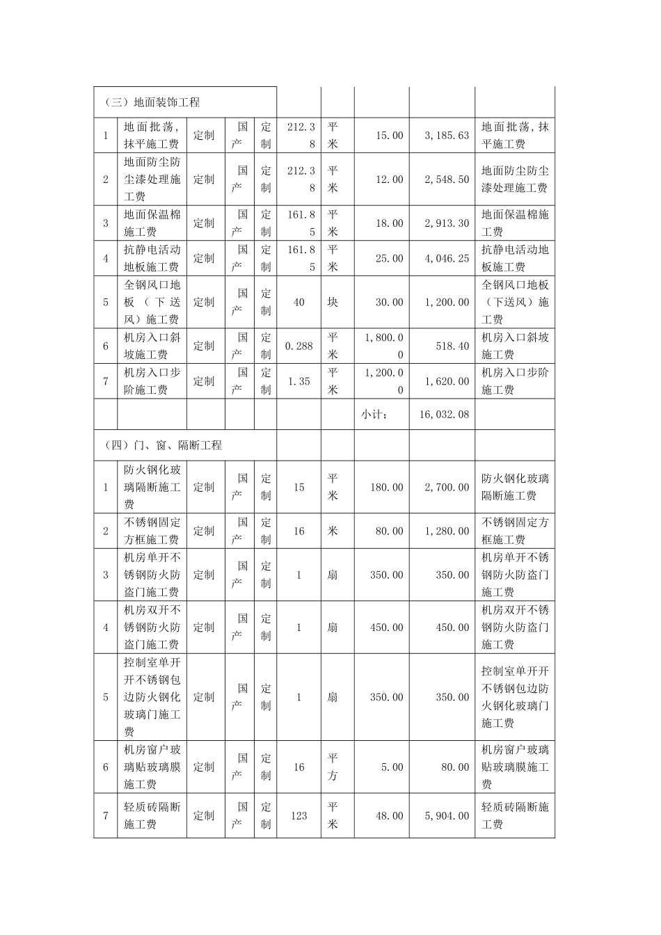 机房工程(机房装修)施工人工费用报价清单_第2页
