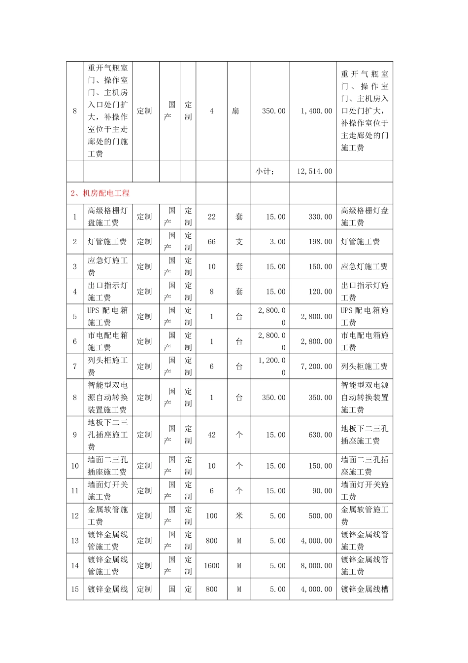 机房工程(机房装修)施工人工费用报价清单_第3页