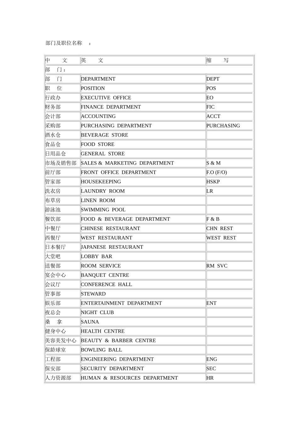 酒店部门及职位名称_第1页
