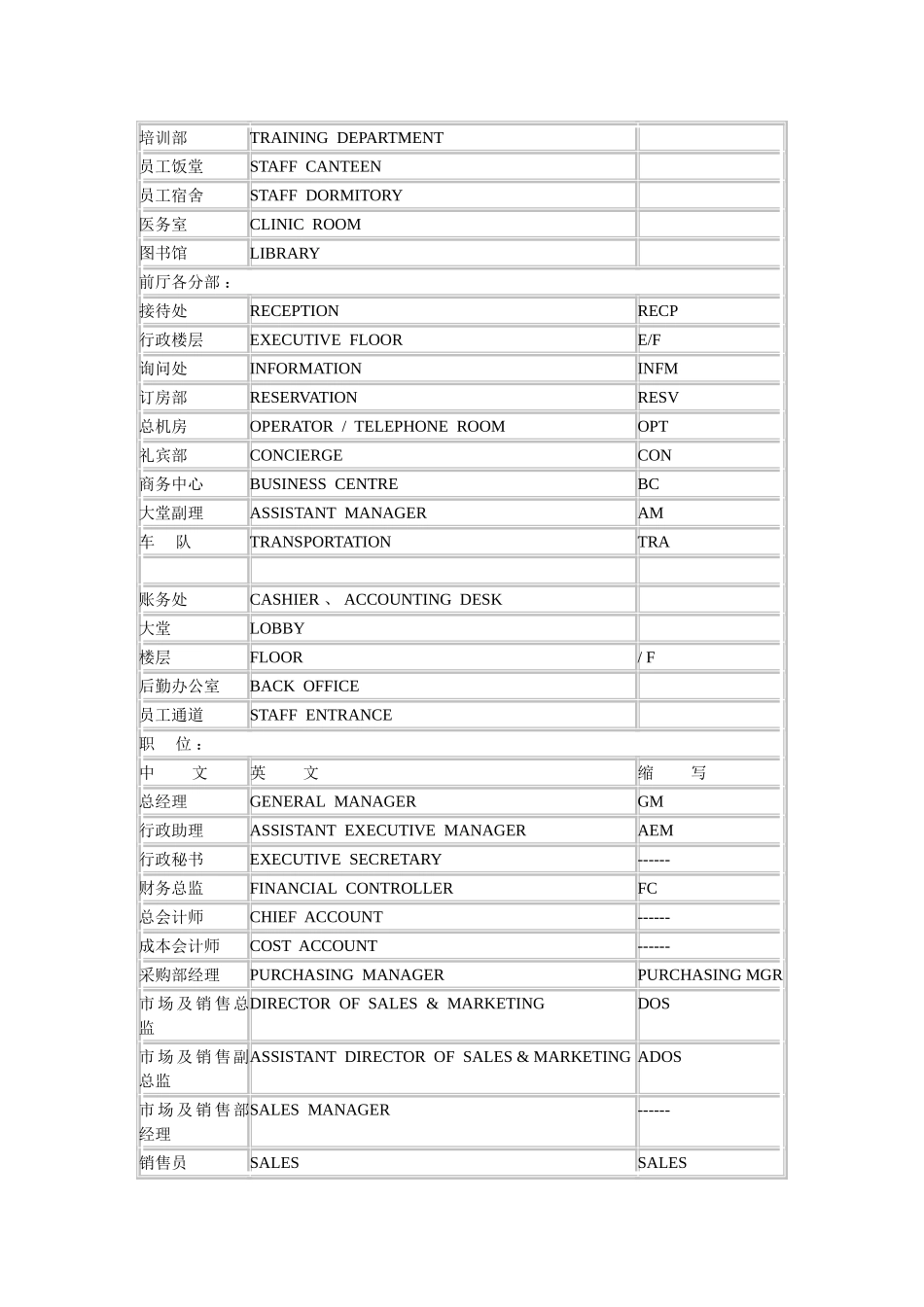 酒店部门及职位名称_第2页