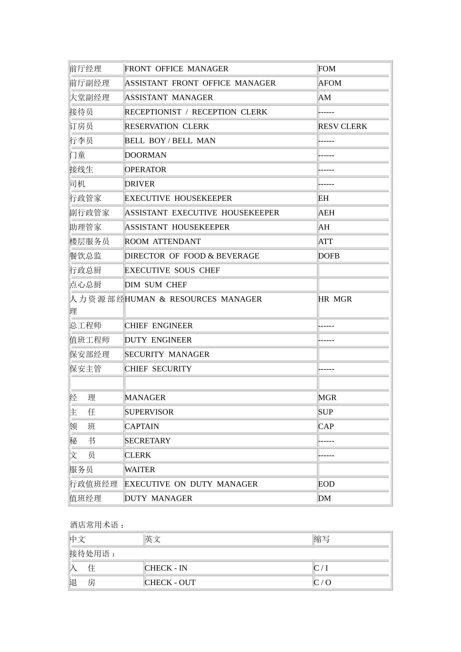 酒店部门及职位名称_第3页