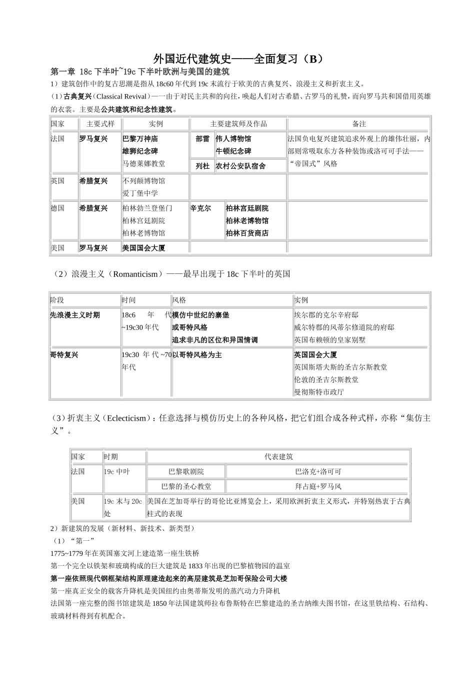 外国近代建筑史——全面复习(B)_第1页