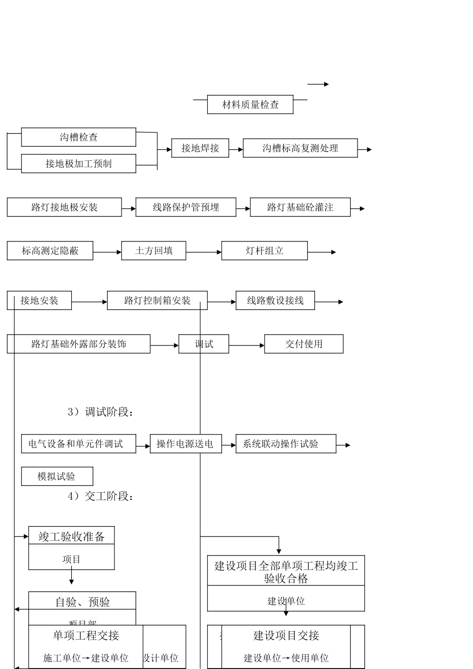 路灯照明技术标_第3页