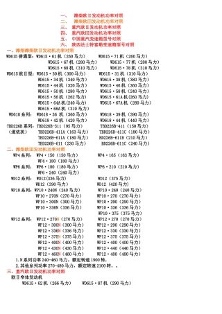 全国产品附表