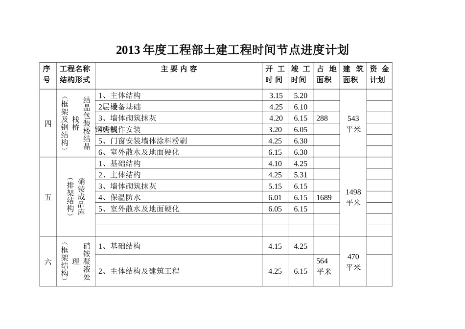 化四2013年度土建工程时间节点进度计划_第2页