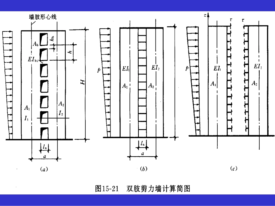 第十六讲 双肢剪力墙结构的内力和位移计算_第3页