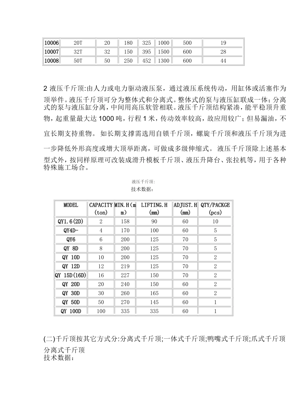 千斤顶概念千斤顶分类千斤顶使用说明千斤顶品牌_第2页